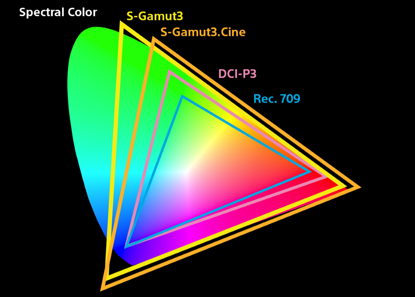 F55 Firmware 7 Color Gamut