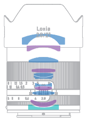 Zeiss Loxia 2.8 / 21