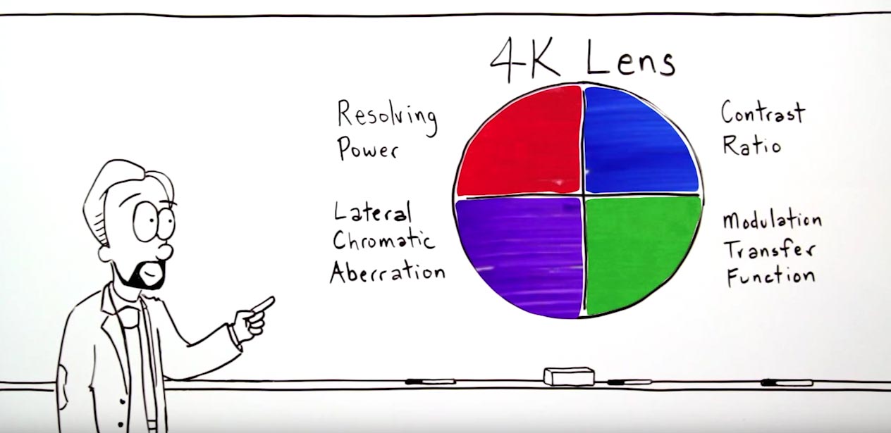 Canon Video: The Science Behind 4K Lenses