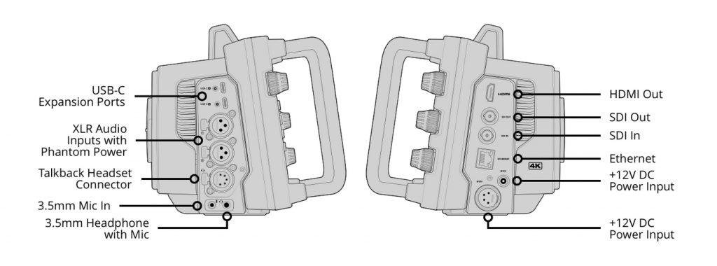 Blackmagic Studio Camera Connections