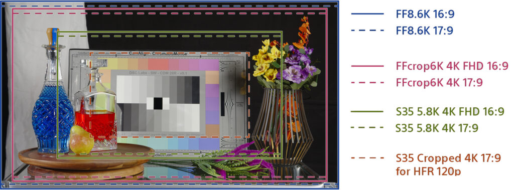 Sony BURANO scan mode crops